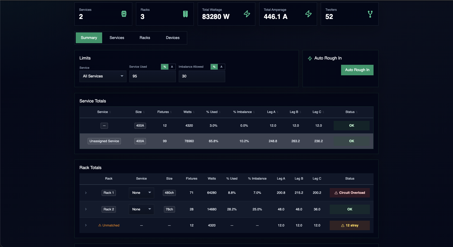 PaperWorkZ power — service and rack load totals with circuit-overload warnings