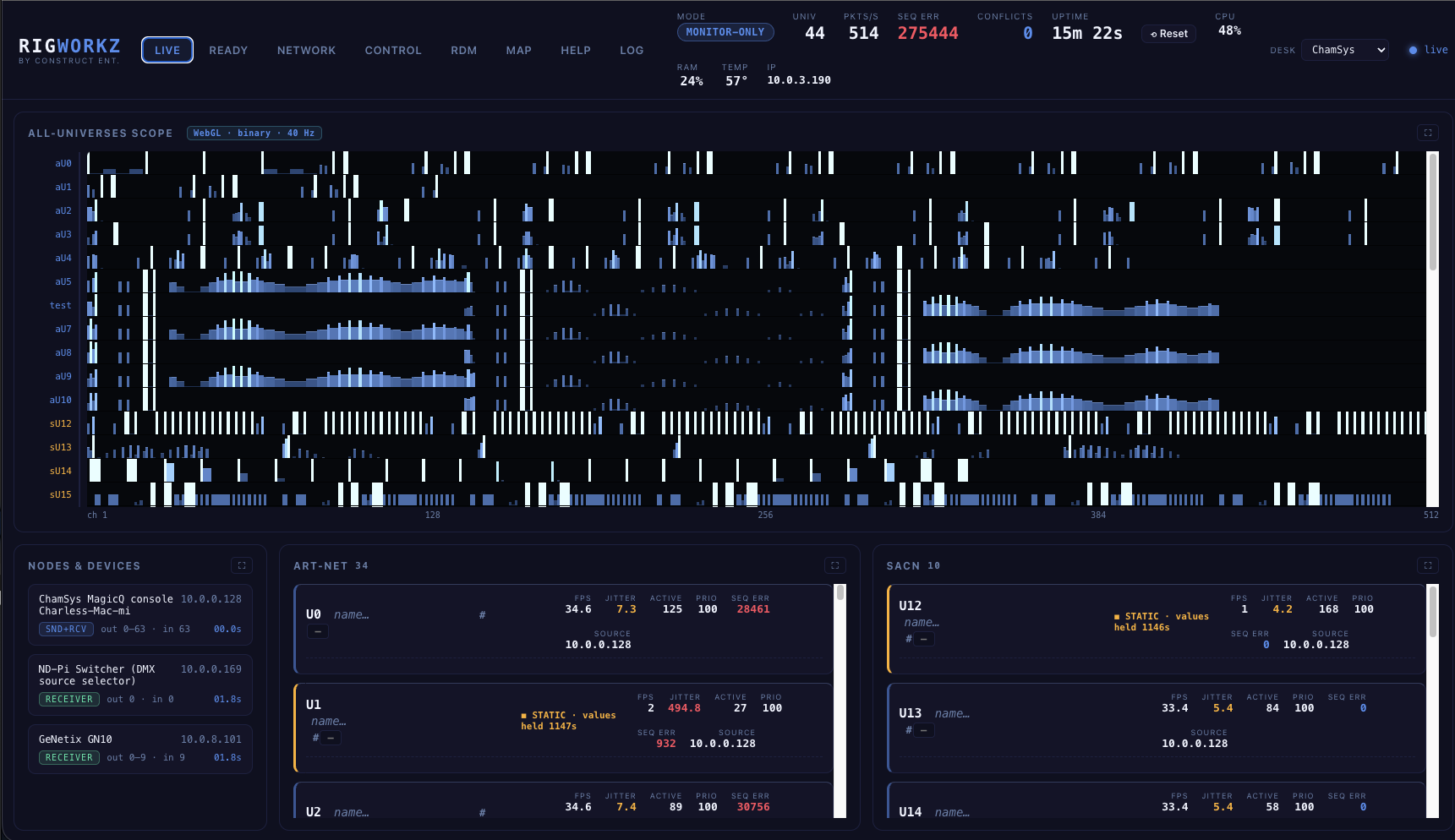 RigWorkZ LIVE — all-universes DMX scope with per-node and per-universe detail